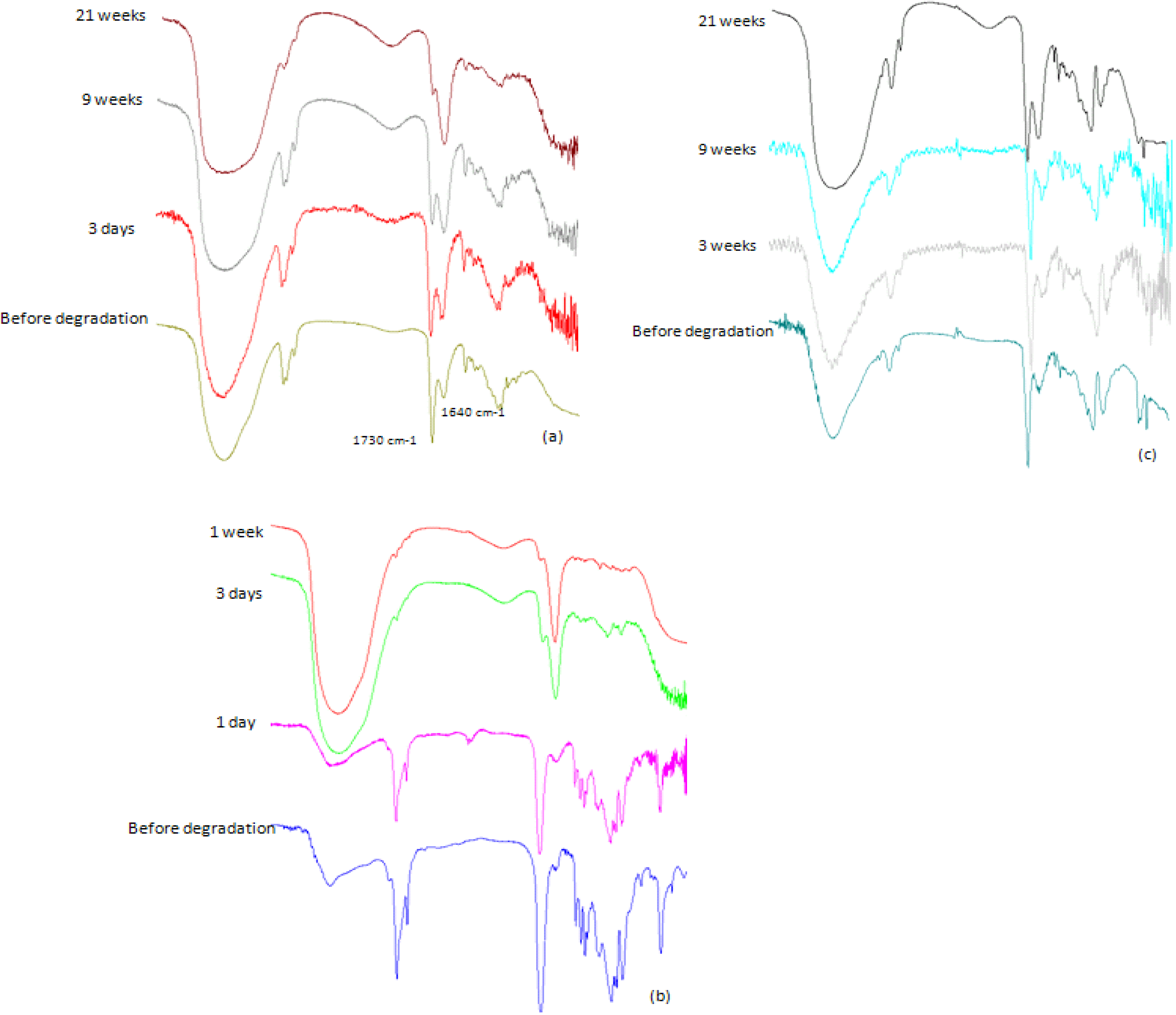 Polymers 02 00418 g005