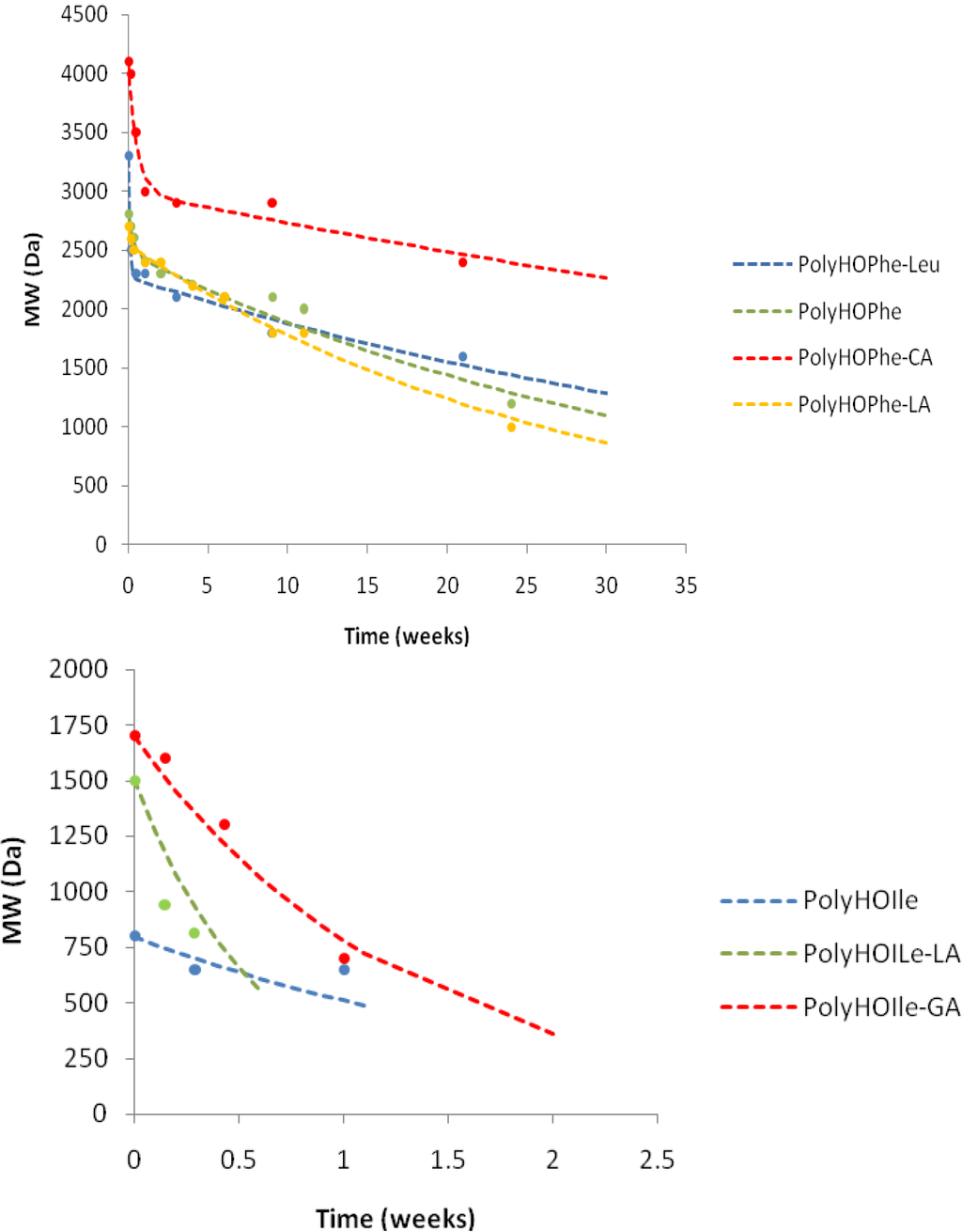 Polymers 02 00418 g007 1024