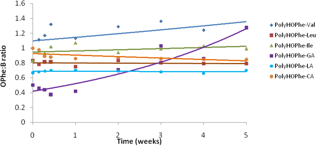 Polymers 02 00418 g008 1024