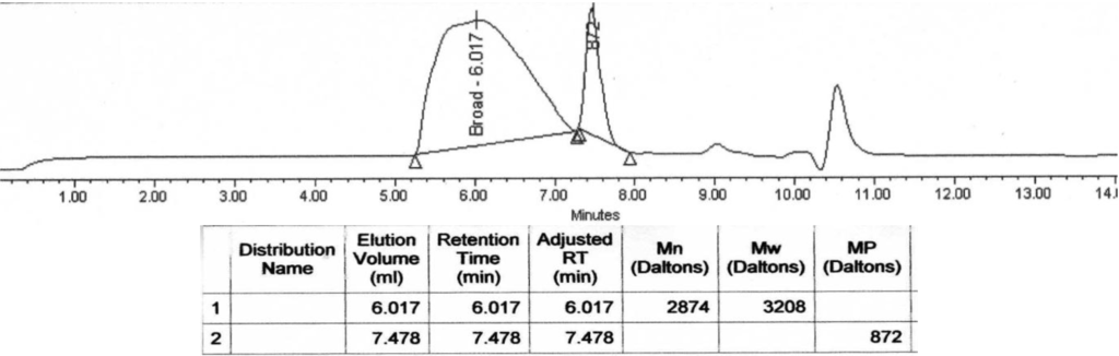 Polymers 02 00418 g009 1024