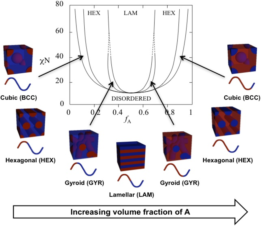 Polymers 02 00454 g003 1024