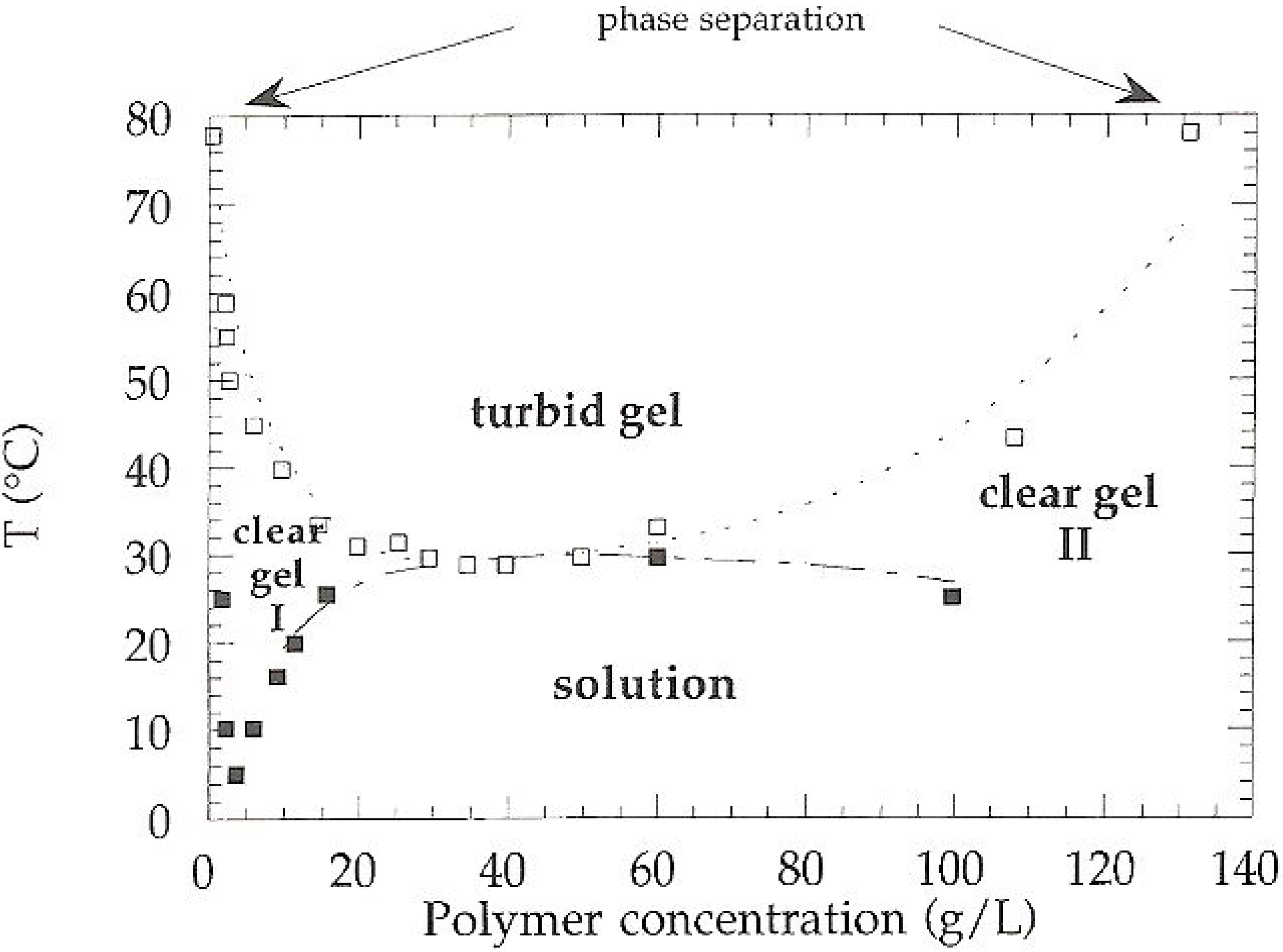 Polymers 02 00505 g001