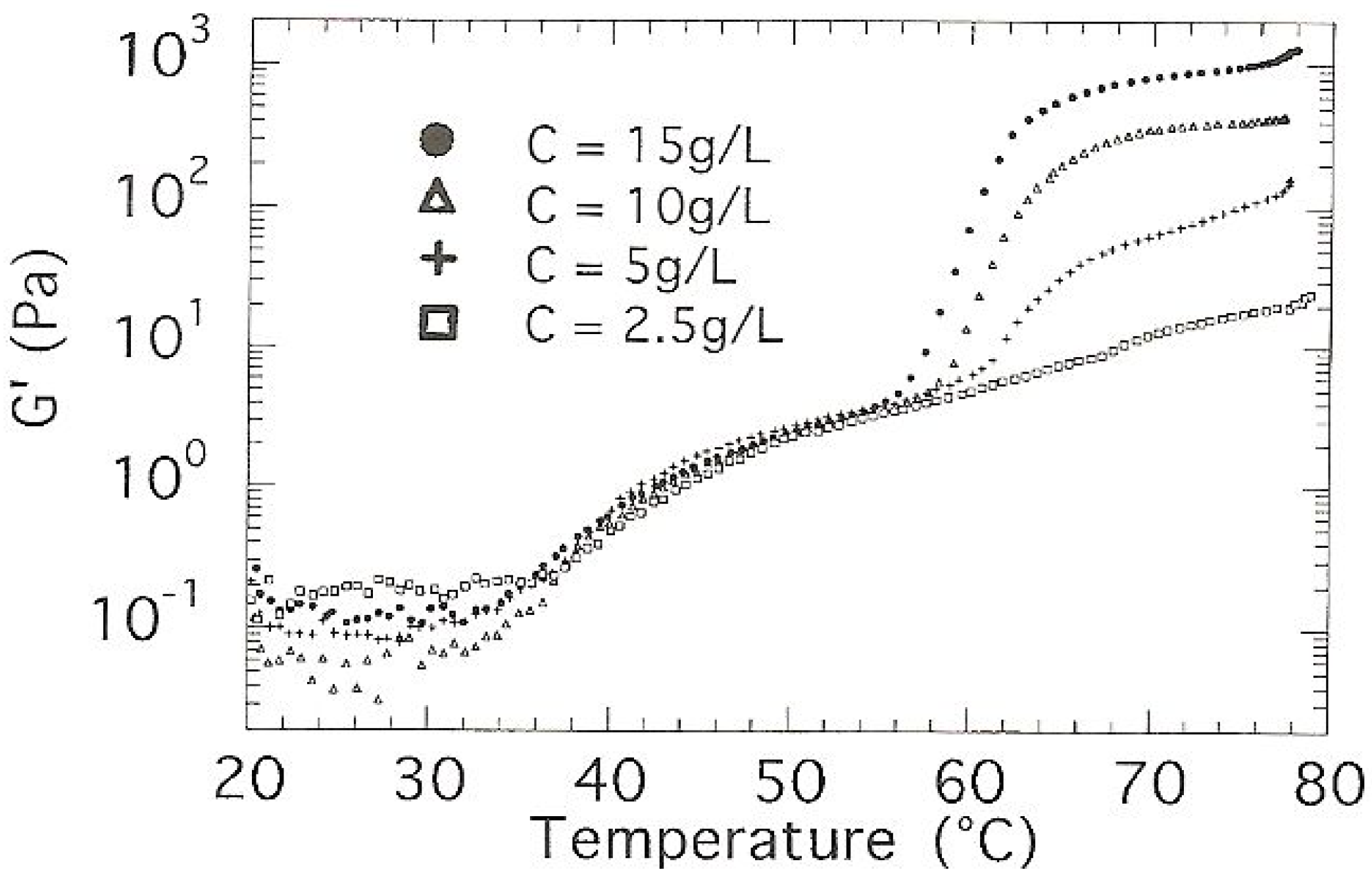 Polymers 02 00505 g002