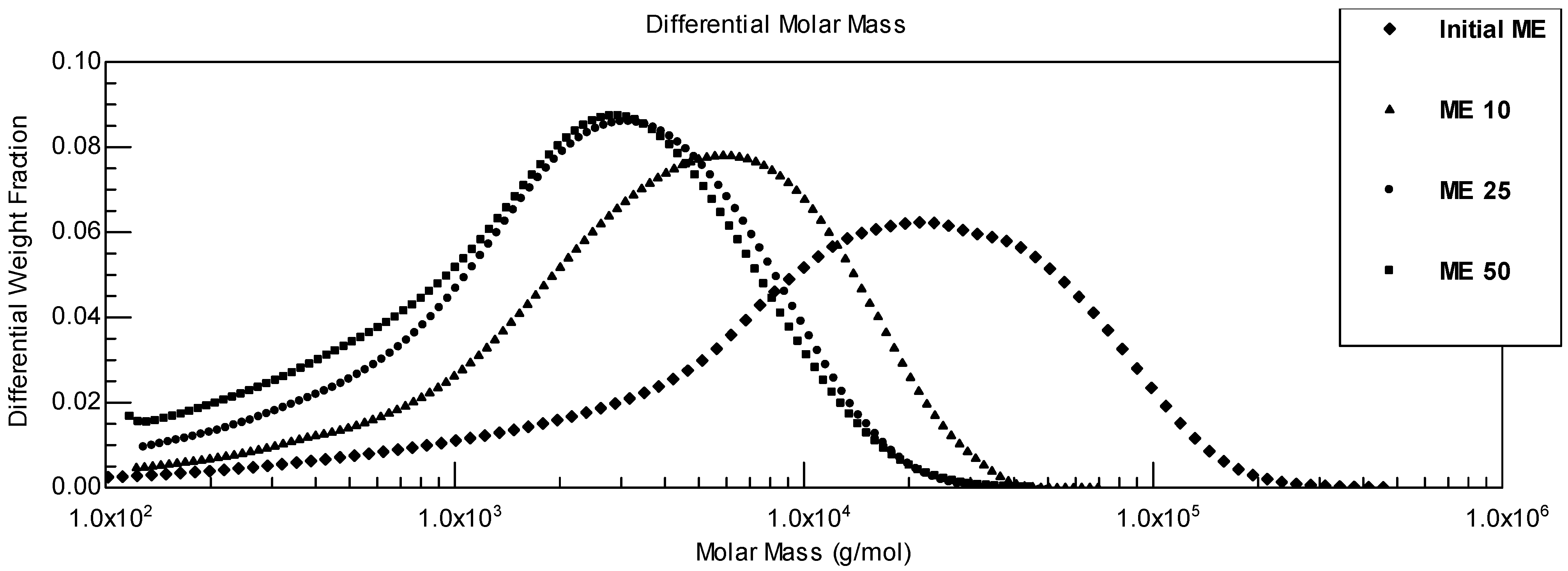 Polymers 02 00505 g003