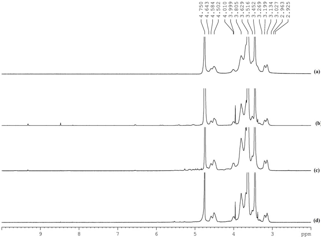 Polymers 02 00505 g005 1024