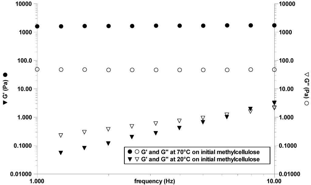 Polymers 02 00505 g006 1024