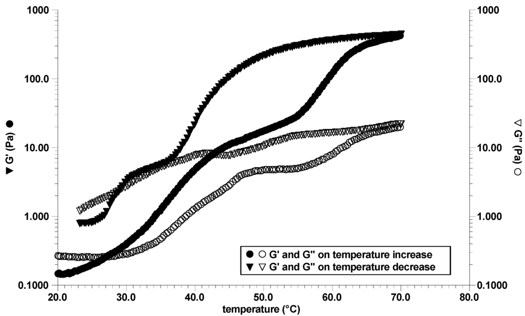 Polymers 02 00505 g007 1024