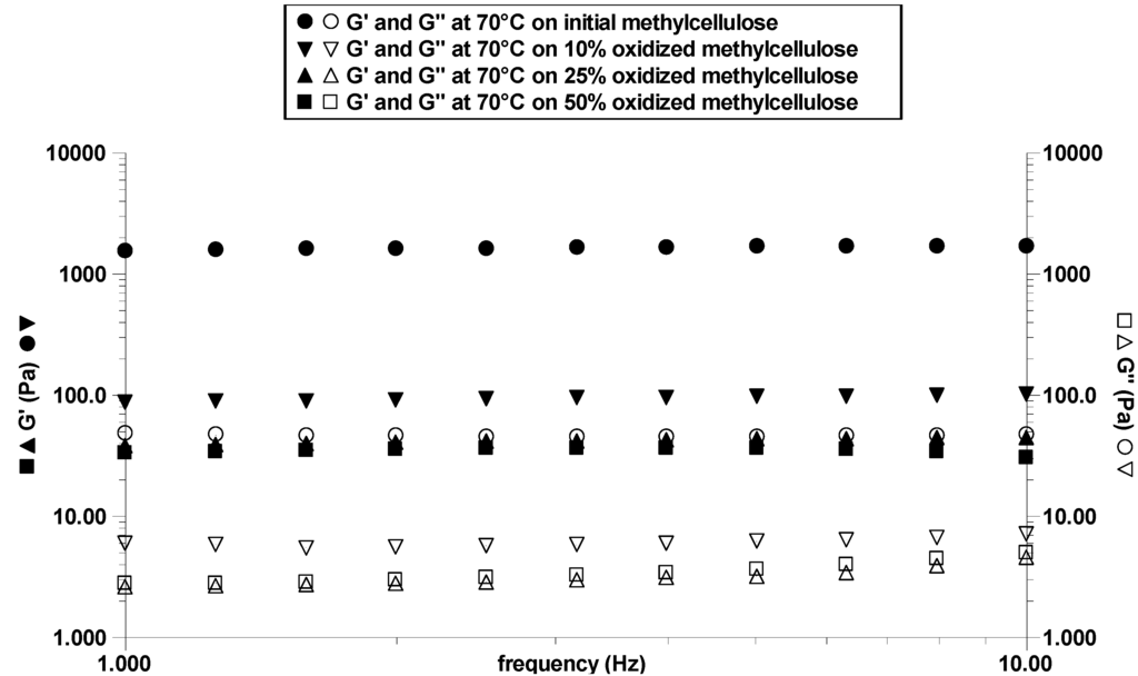 Polymers 02 00505 g008 1024
