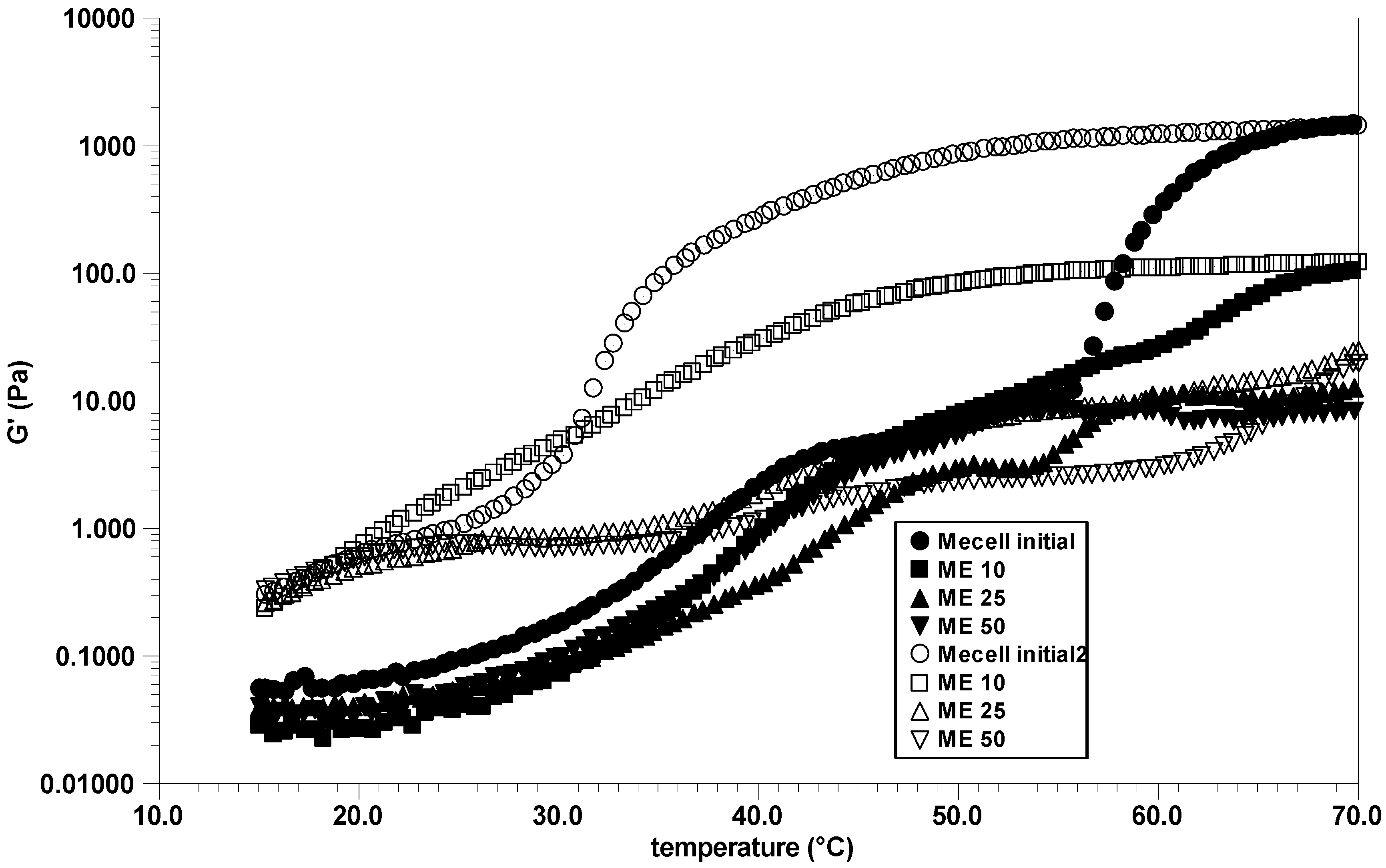 Polymers 02 00505 g009