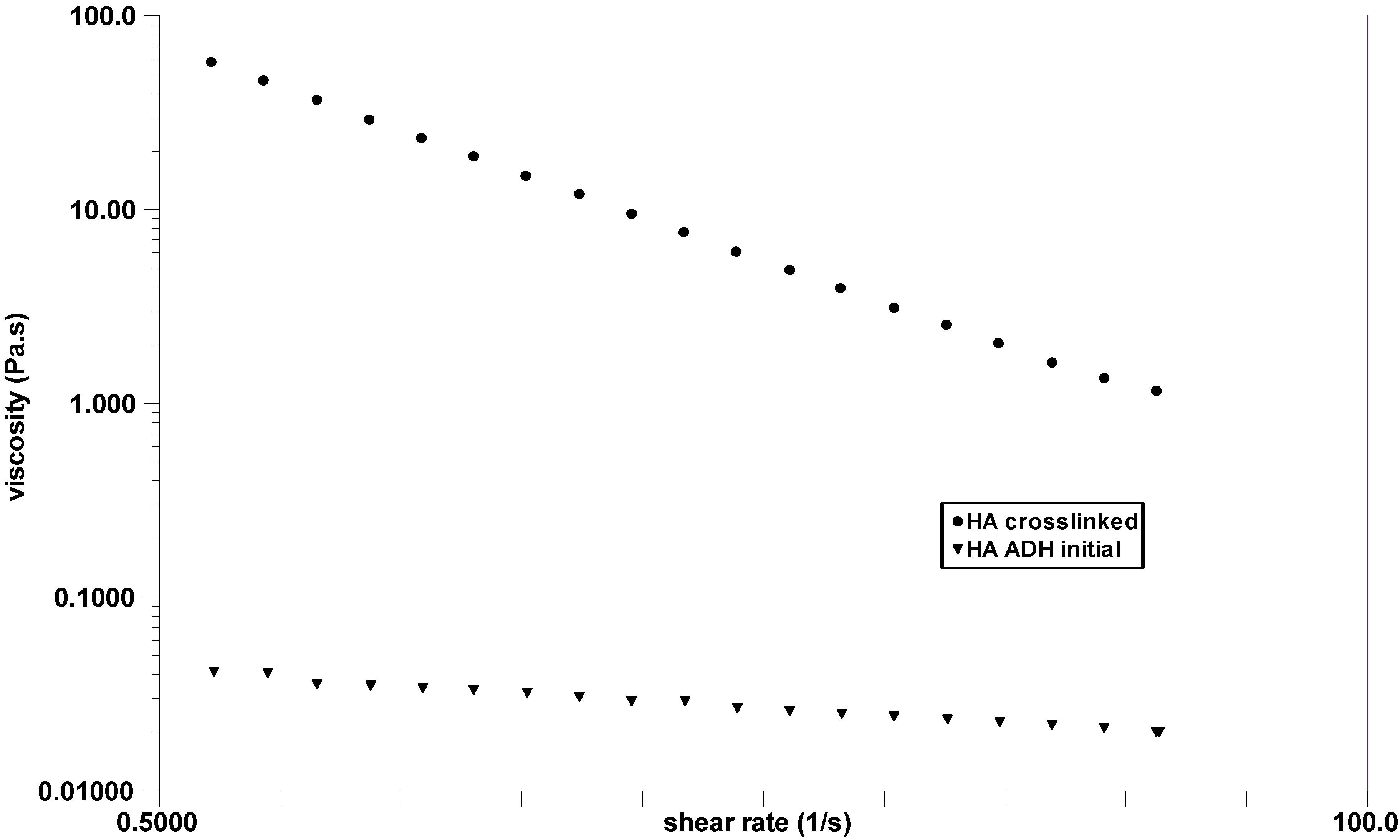 Polymers 02 00505 g011