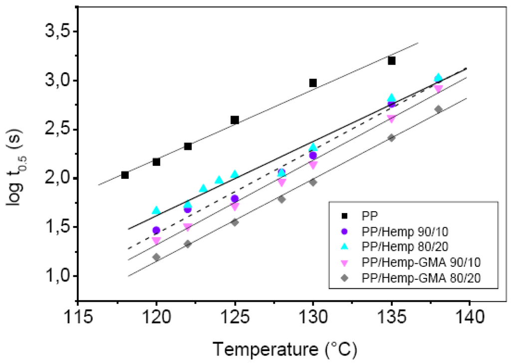 Polymers 02 00554 g004 1024