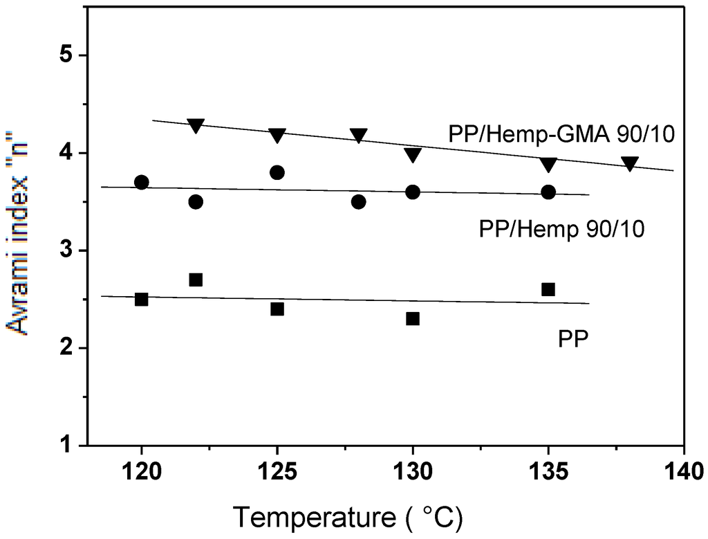 Polymers 02 00554 g005 1024