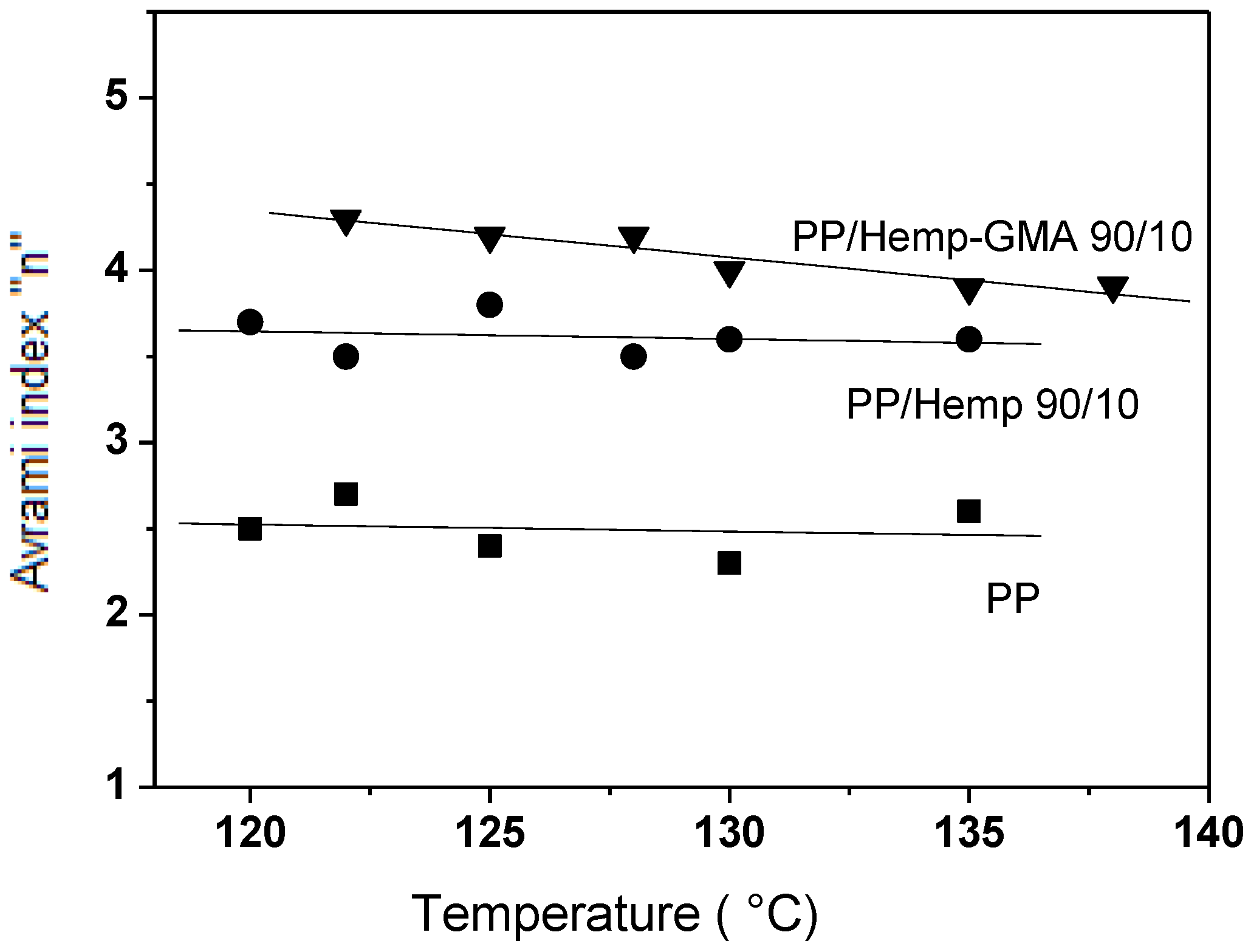 Polymers 02 00554 g005