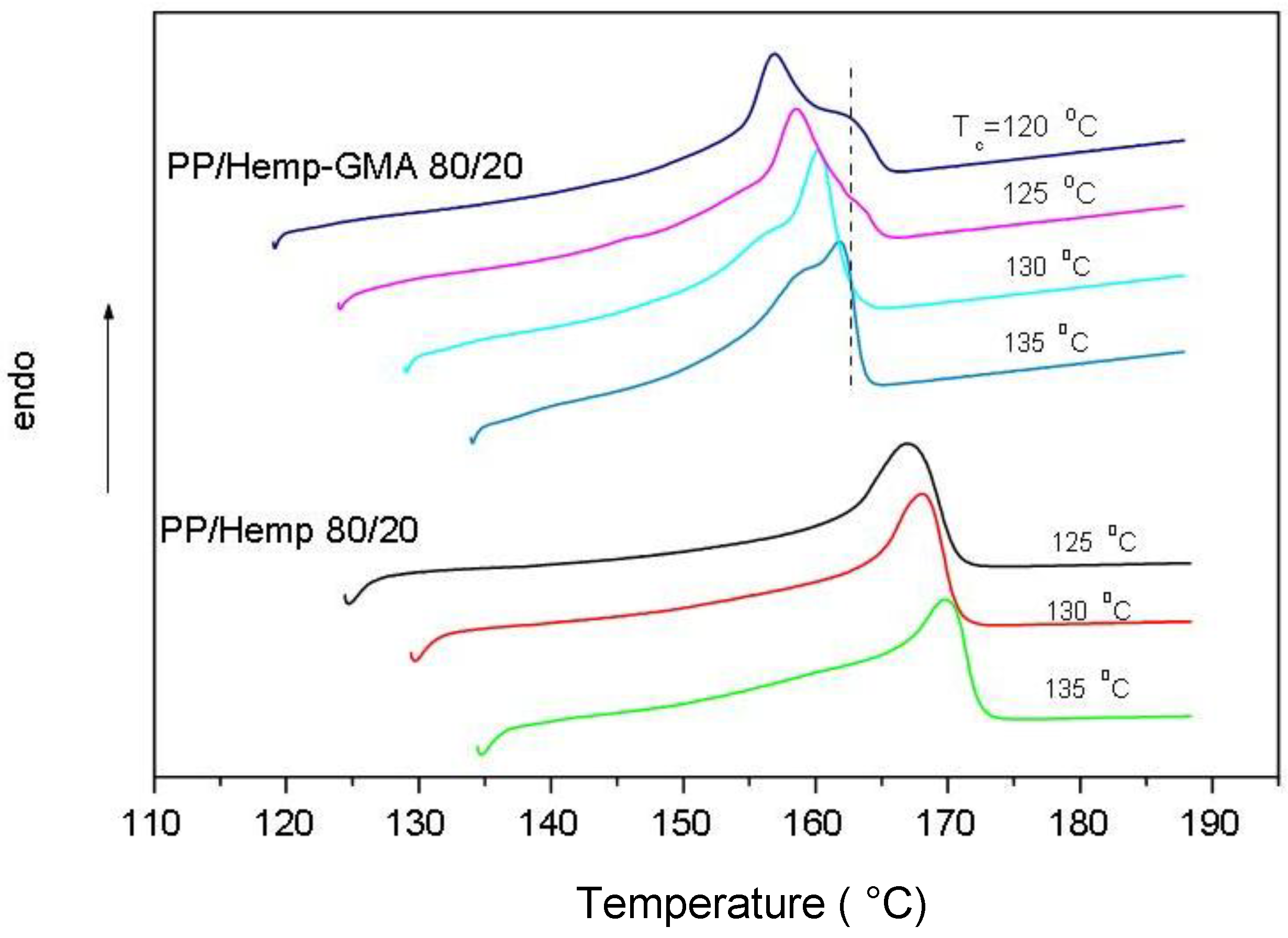 Polymers 02 00554 g006