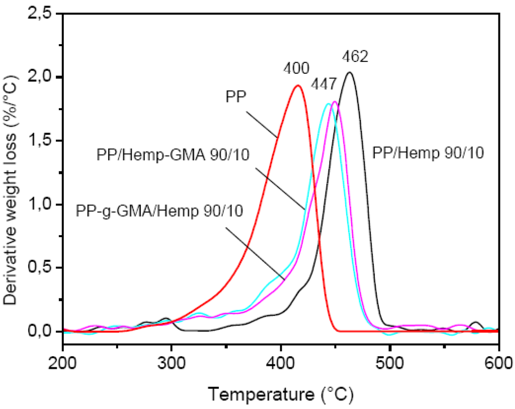 Polymers 02 00554 g007 1024