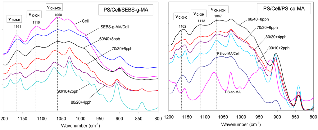 Polymers 02 00554 g011 1024