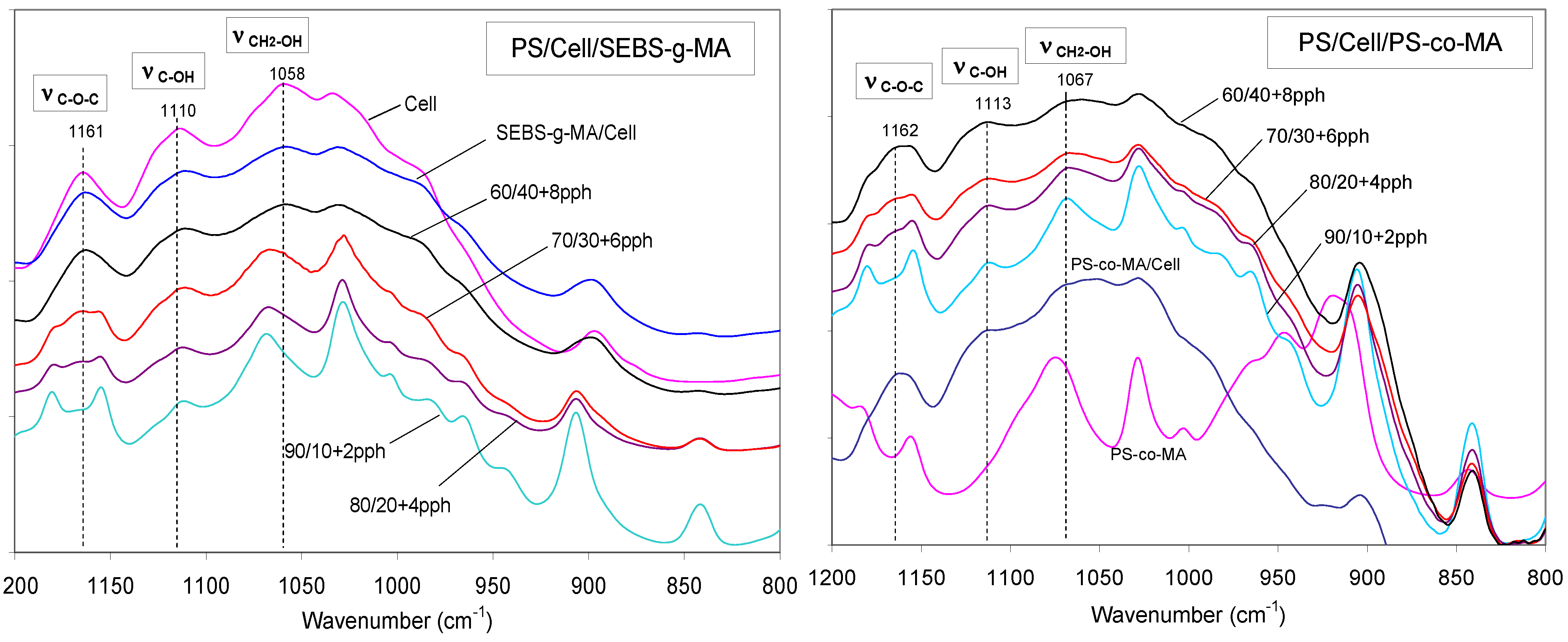 Polymers 02 00554 g011