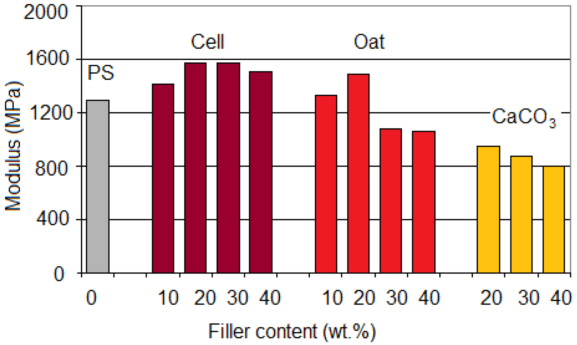 Polymers 02 00554 g012