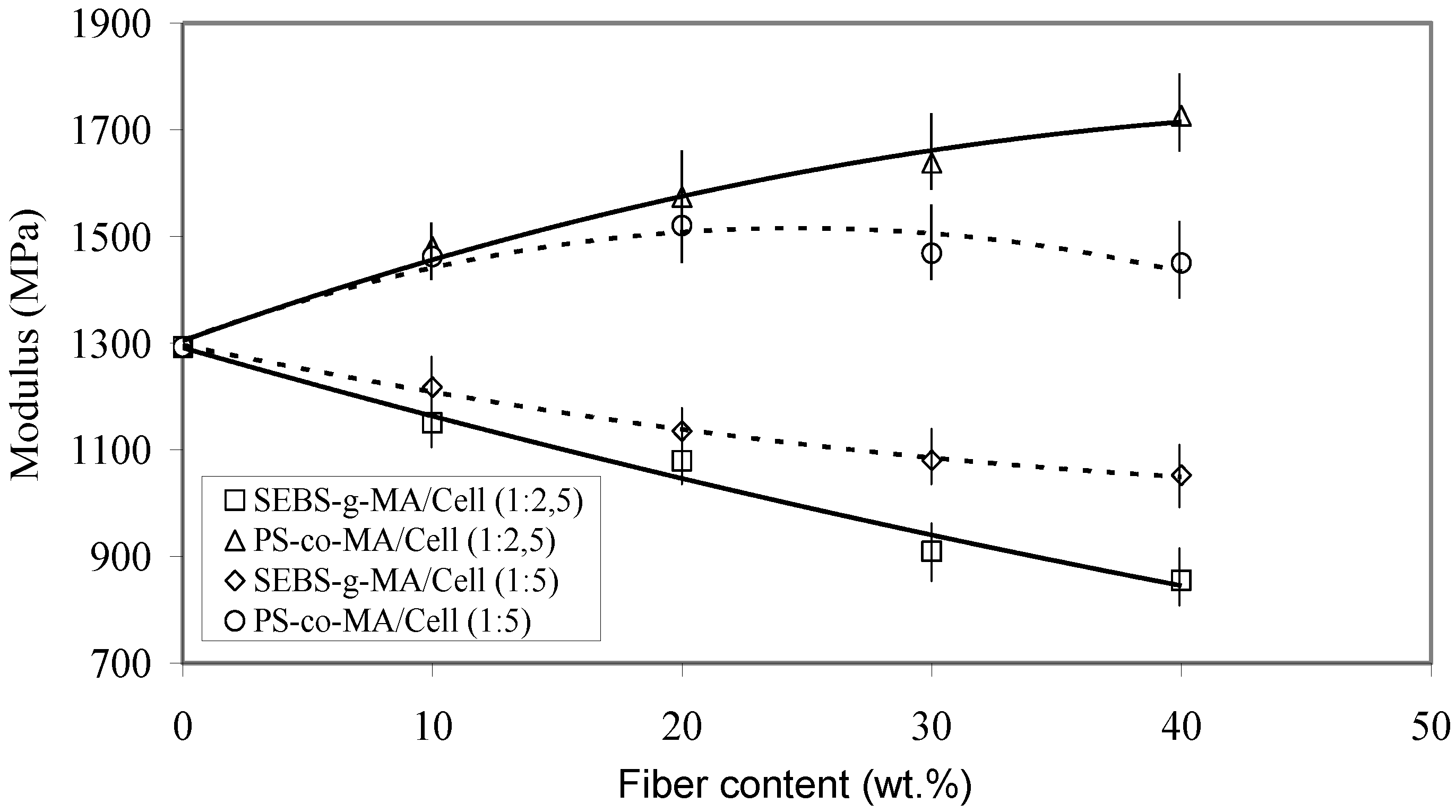 Polymers 02 00554 g013