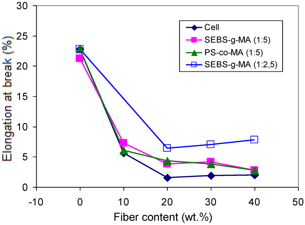 Polymers 02 00554 g014 1024