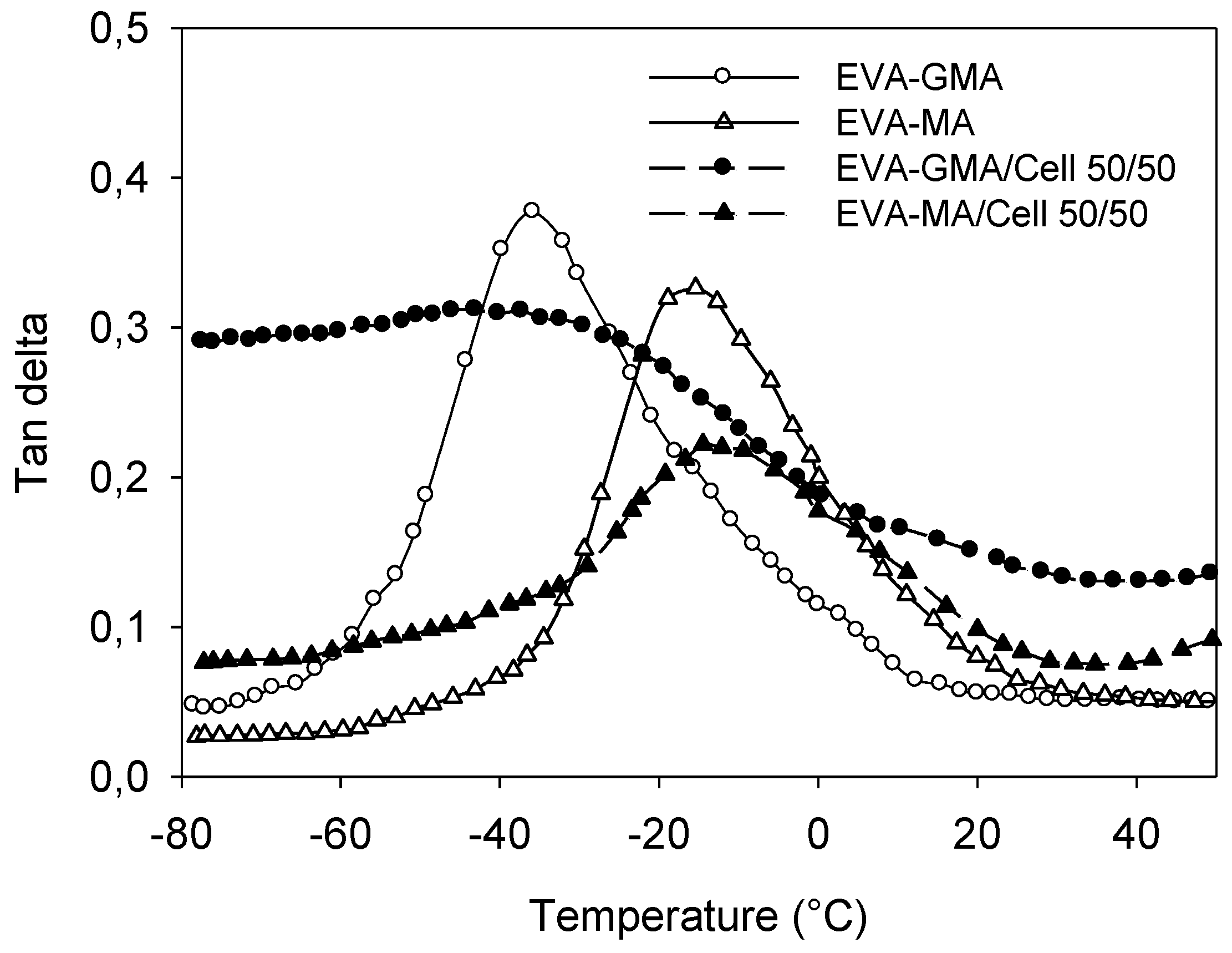 Polymers 02 00554 g016