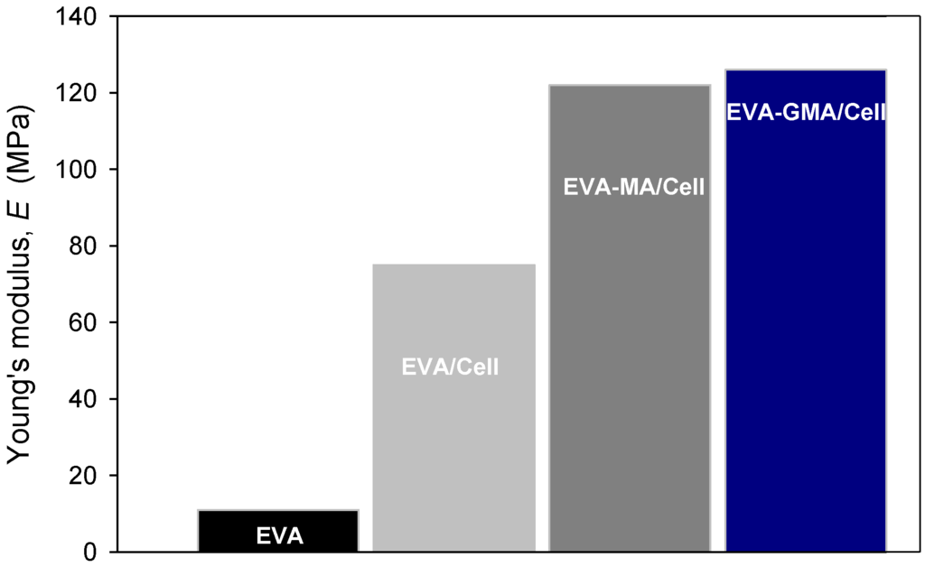 Polymers 02 00554 g017 1024