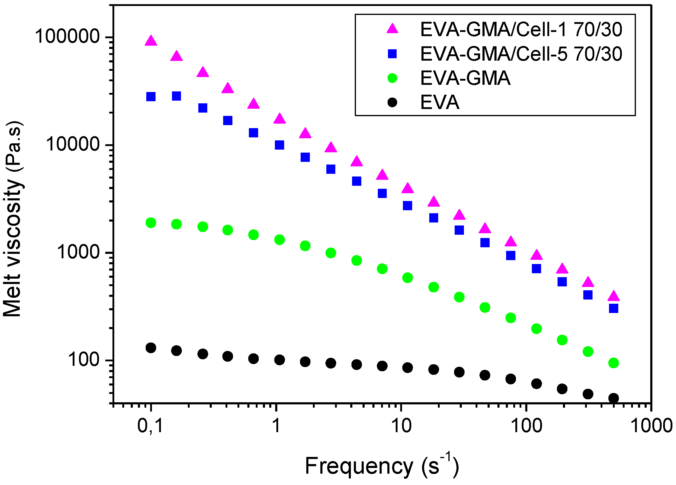 Polymers 02 00554 g018