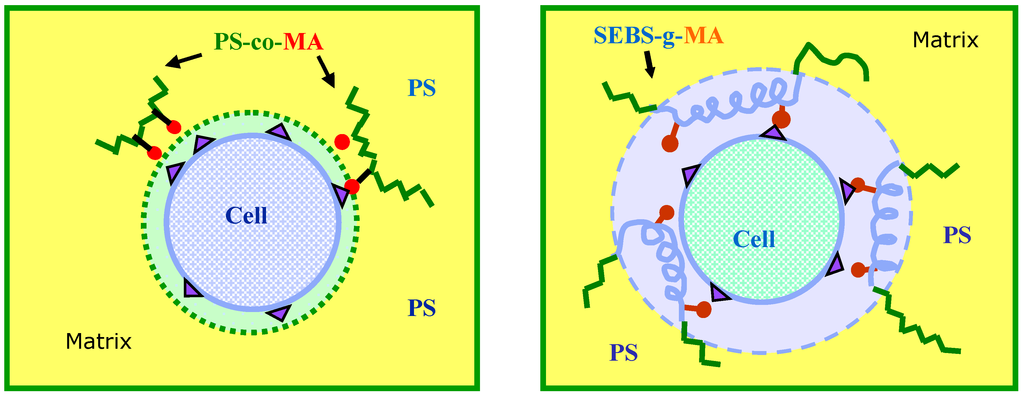 Polymers 02 00554 g019 1024