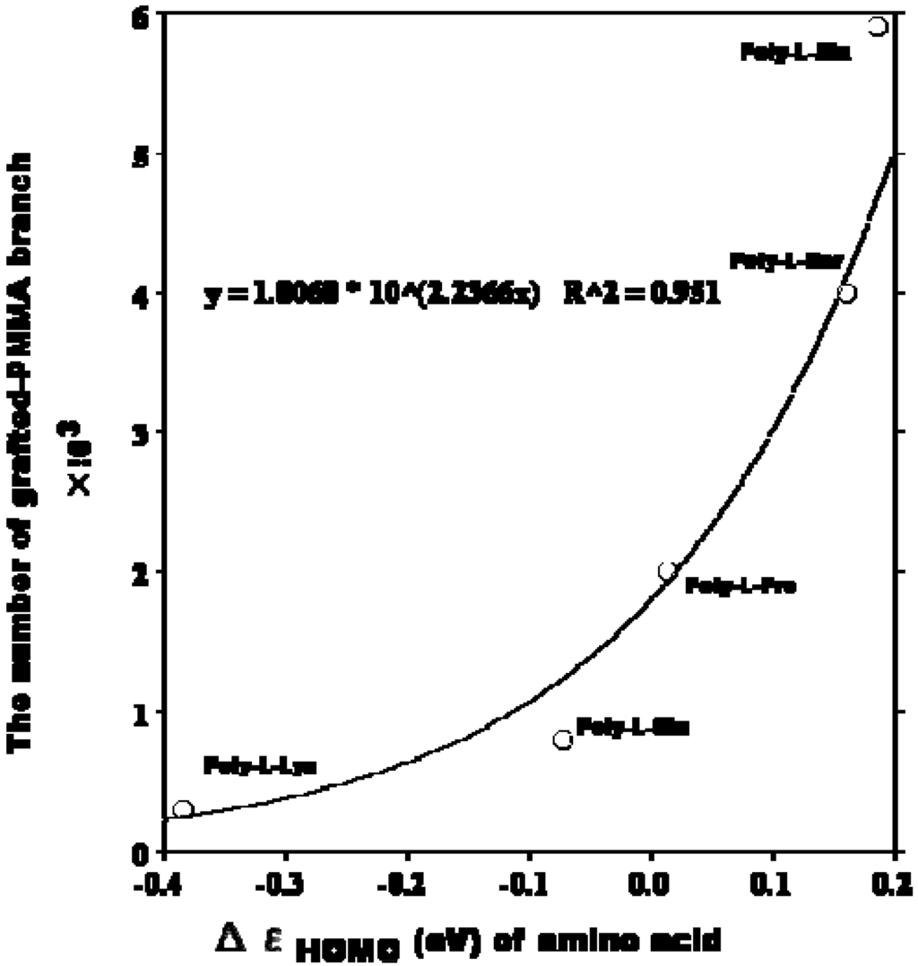 Polymers 02 00575 g001 1024