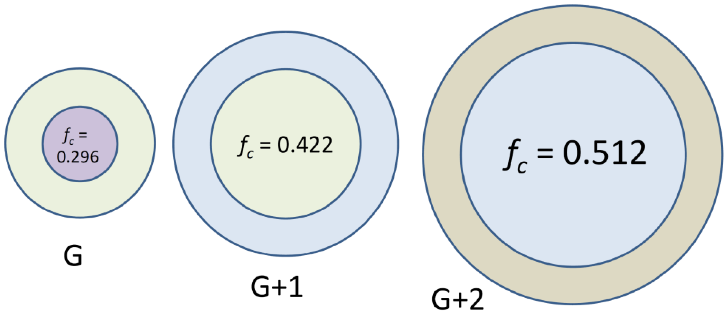 Polymers 02 00596 g001