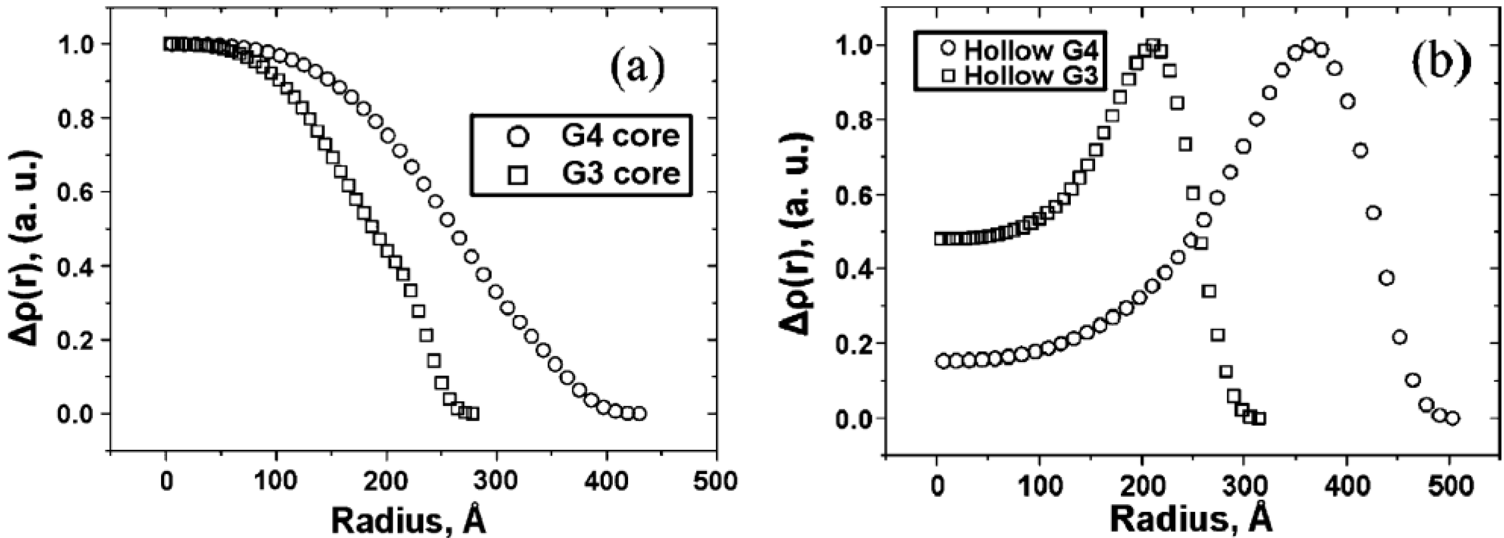 Polymers 02 00596 g002
