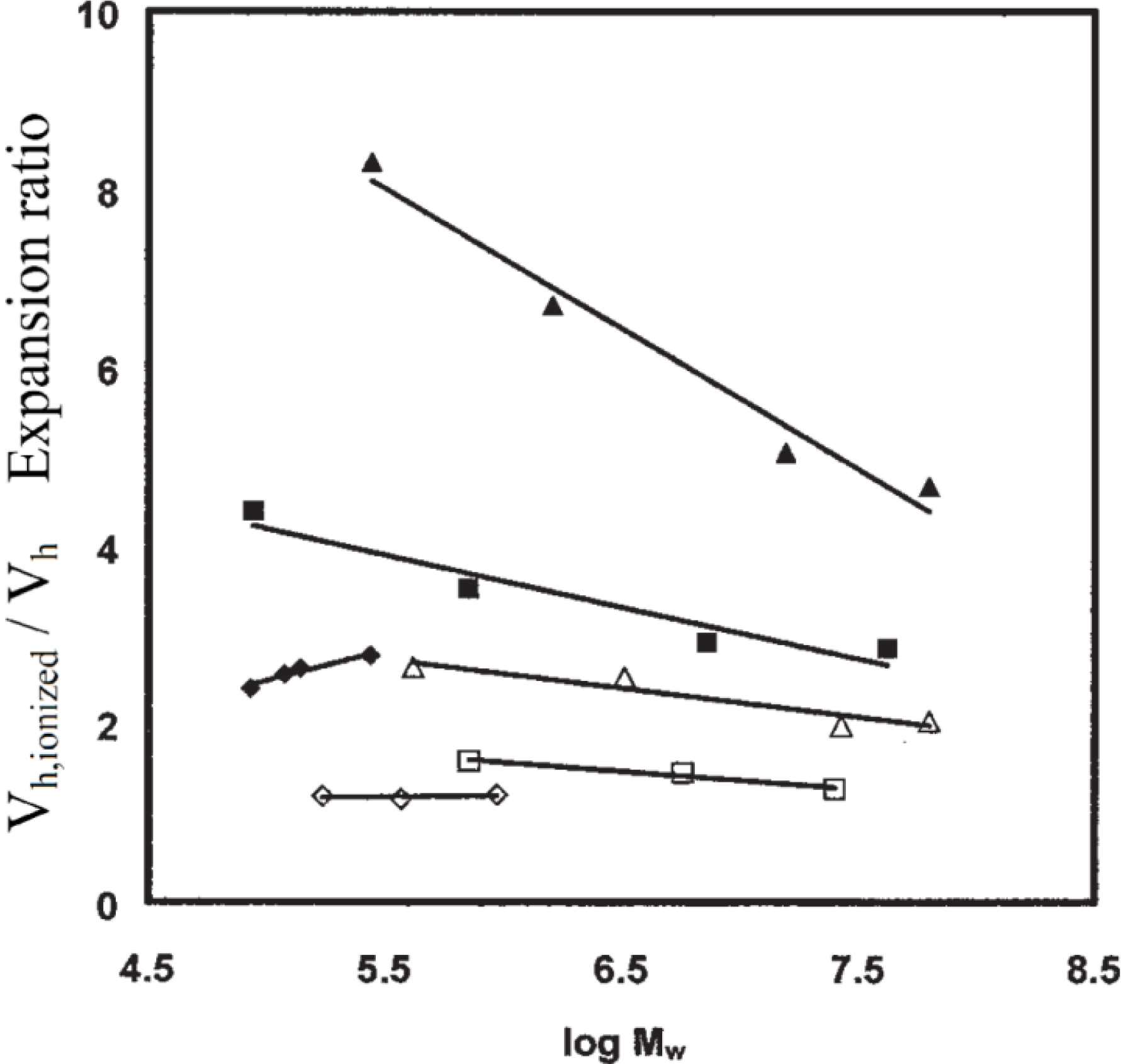Polymers 02 00596 g004
