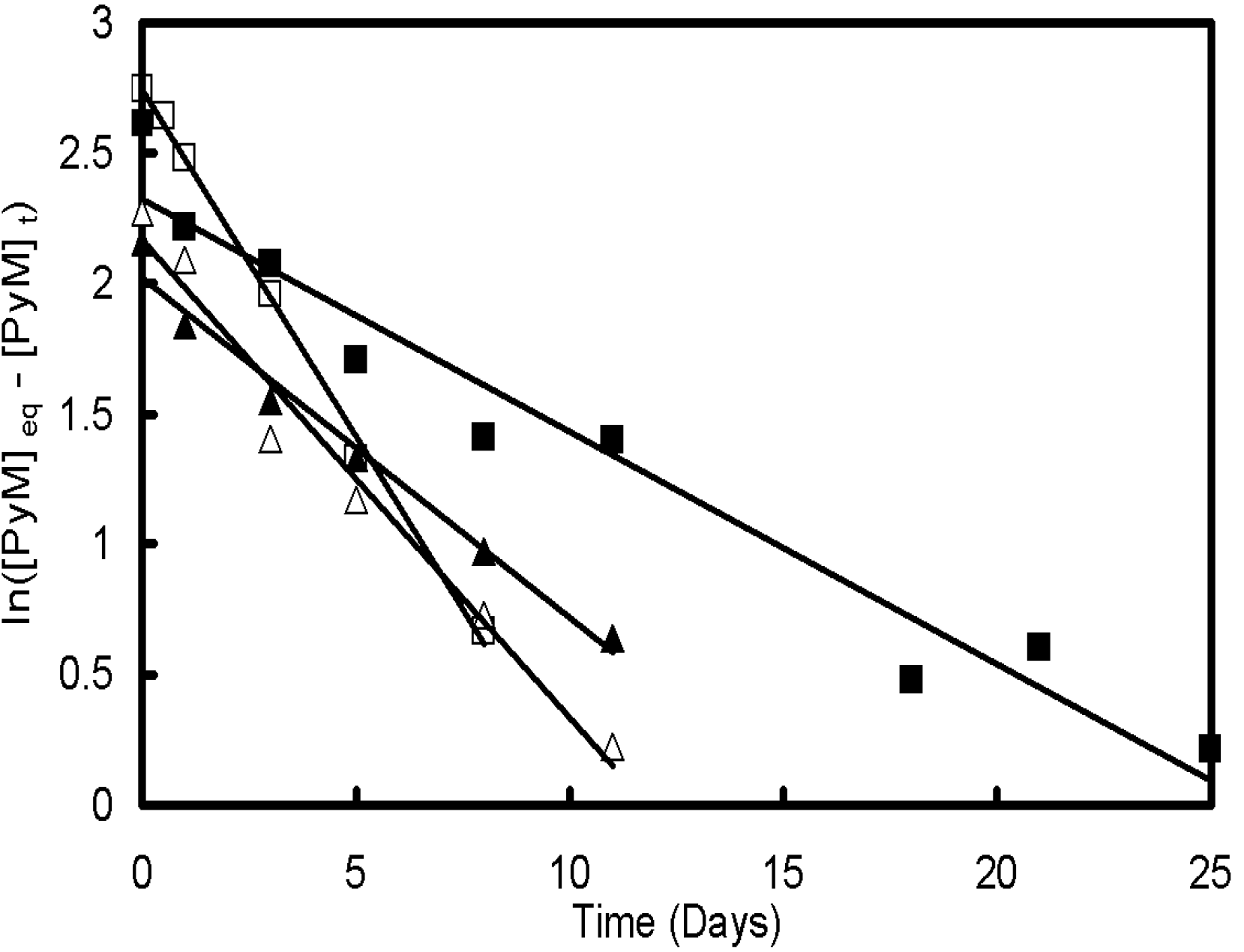 Polymers 02 00596 g005