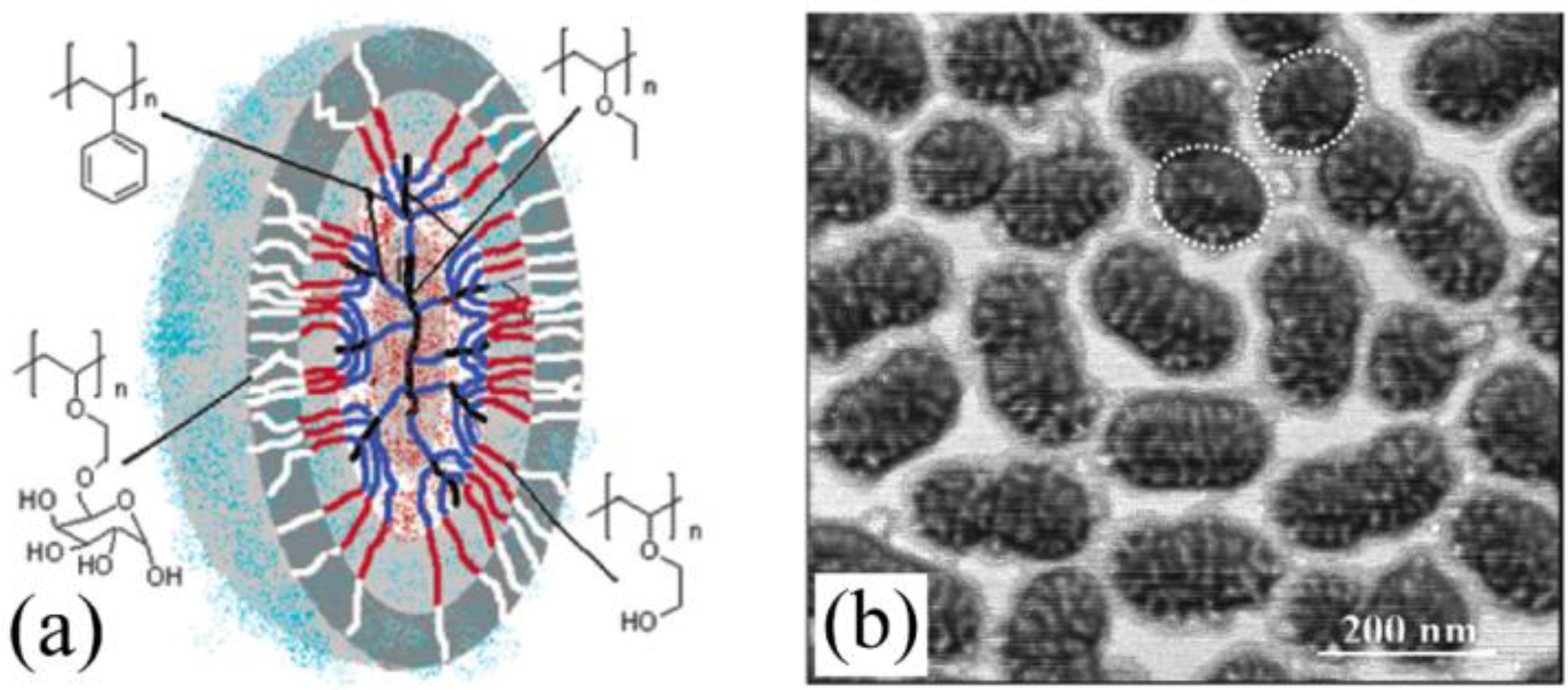 Polymers 02 00596 g008