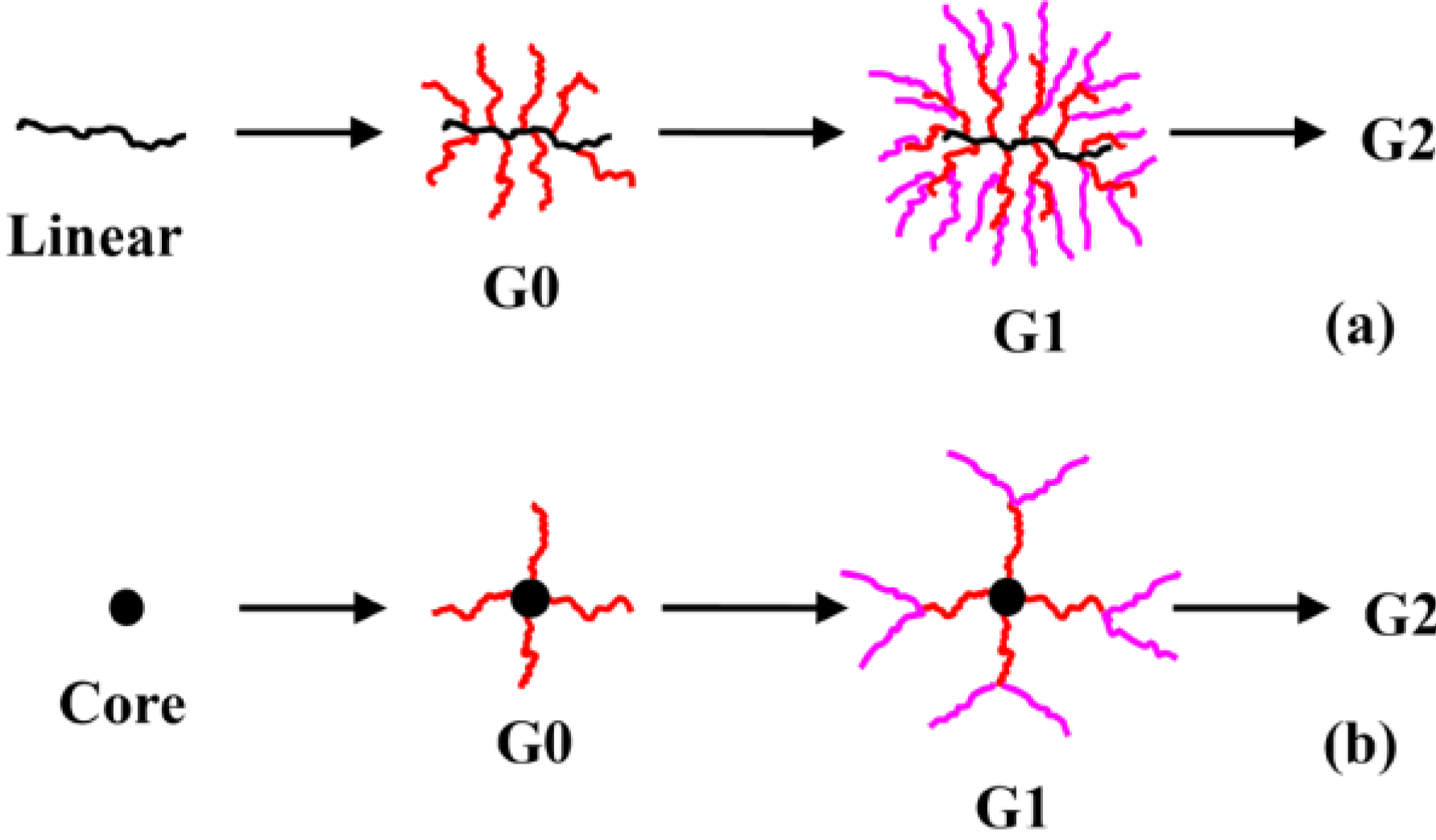 Polymers 02 00596 g009