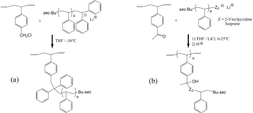 Polymers 02 00596 g010 1024