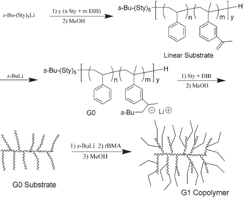 Polymers 02 00596 g012 1024