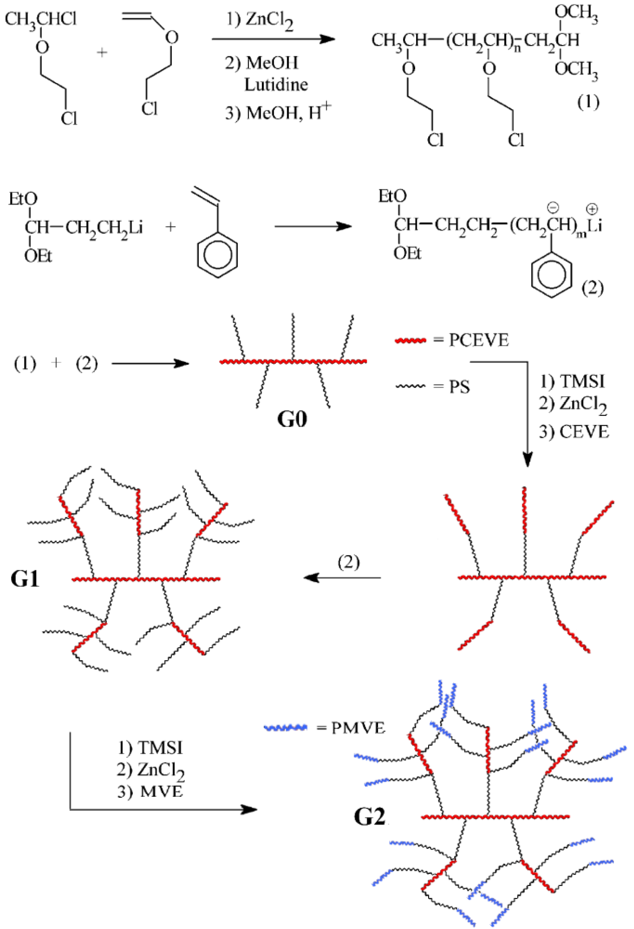 Polymers 02 00596 g014