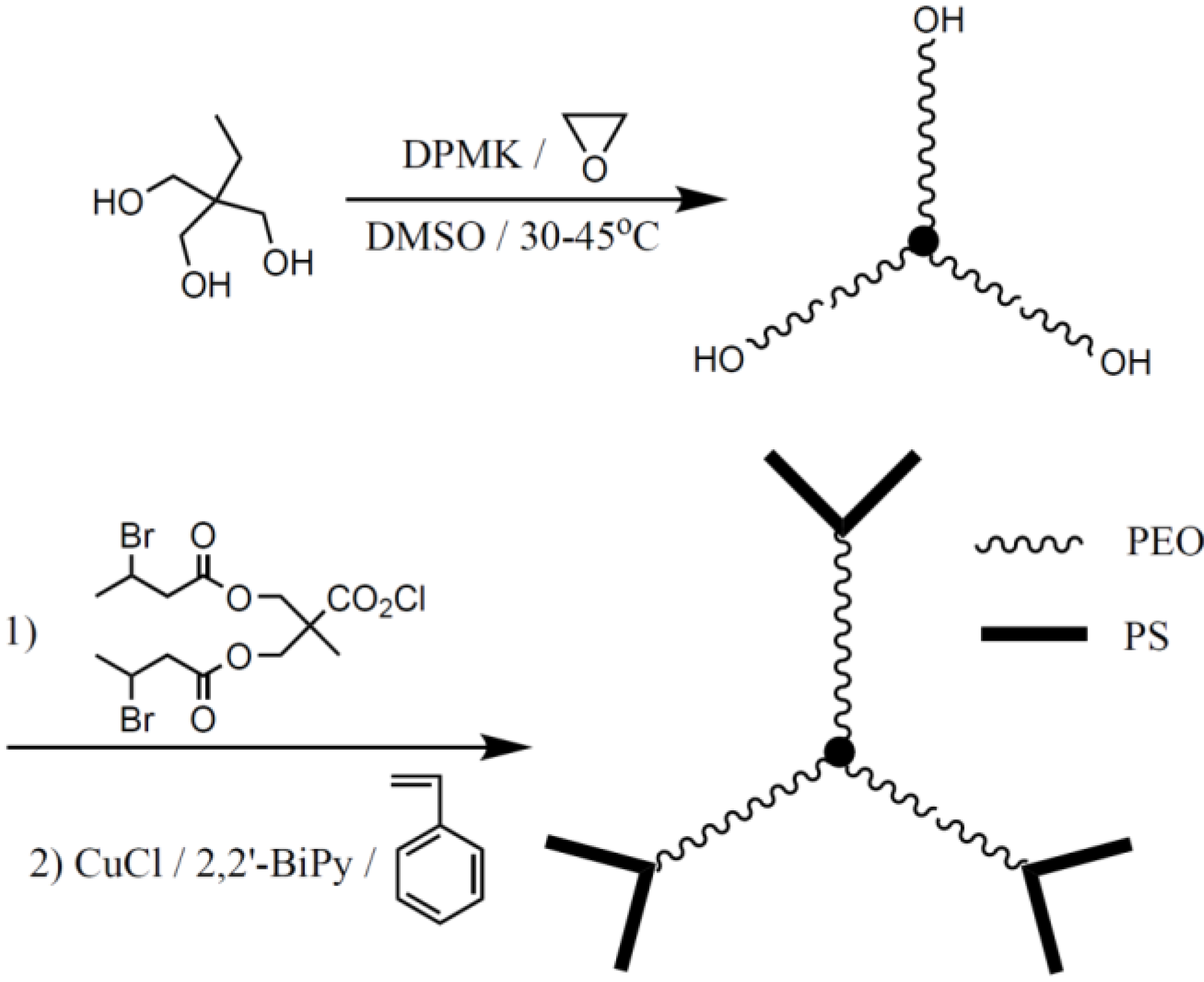 Polymers 02 00596 g015