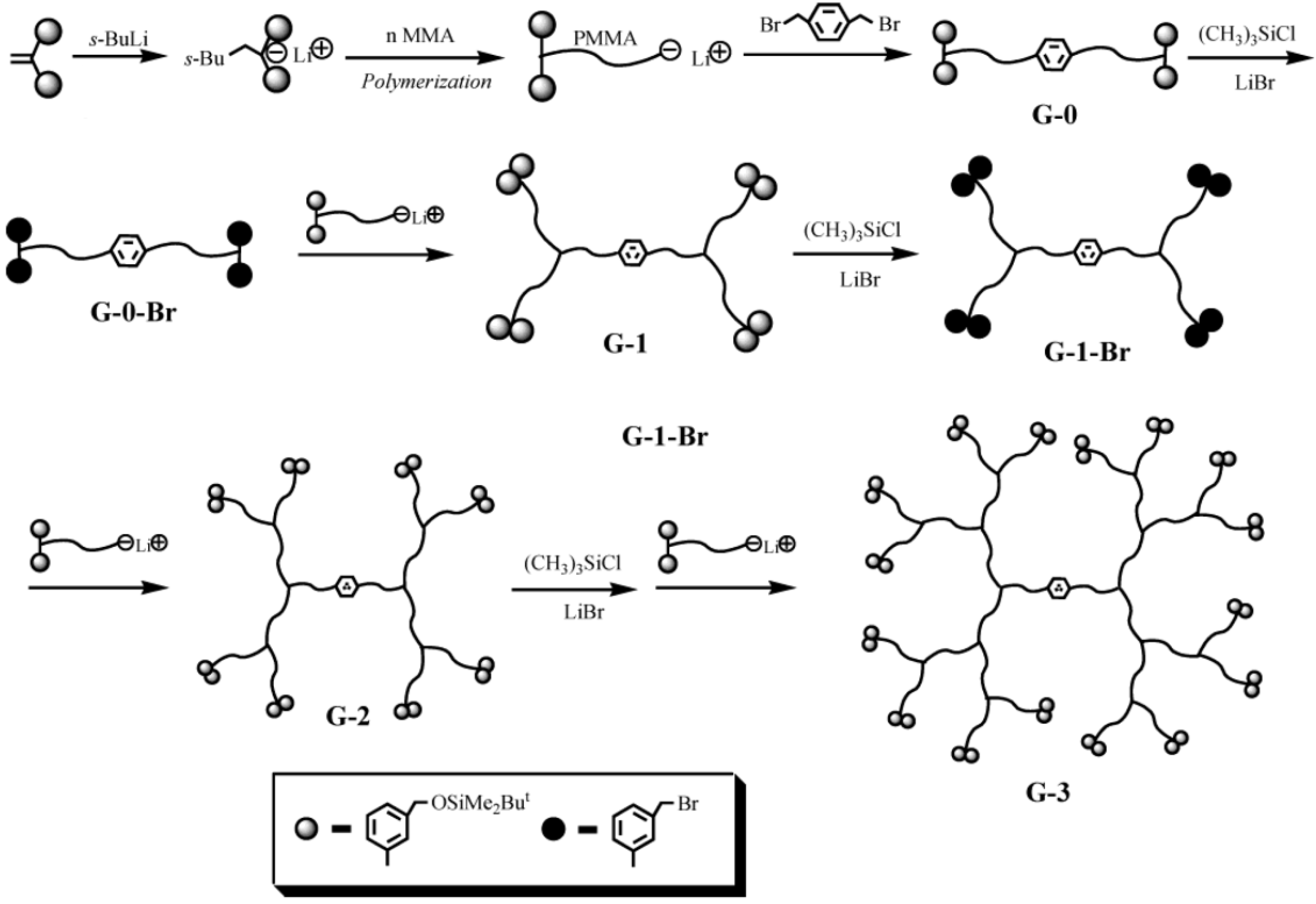 Polymers 02 00596 g017