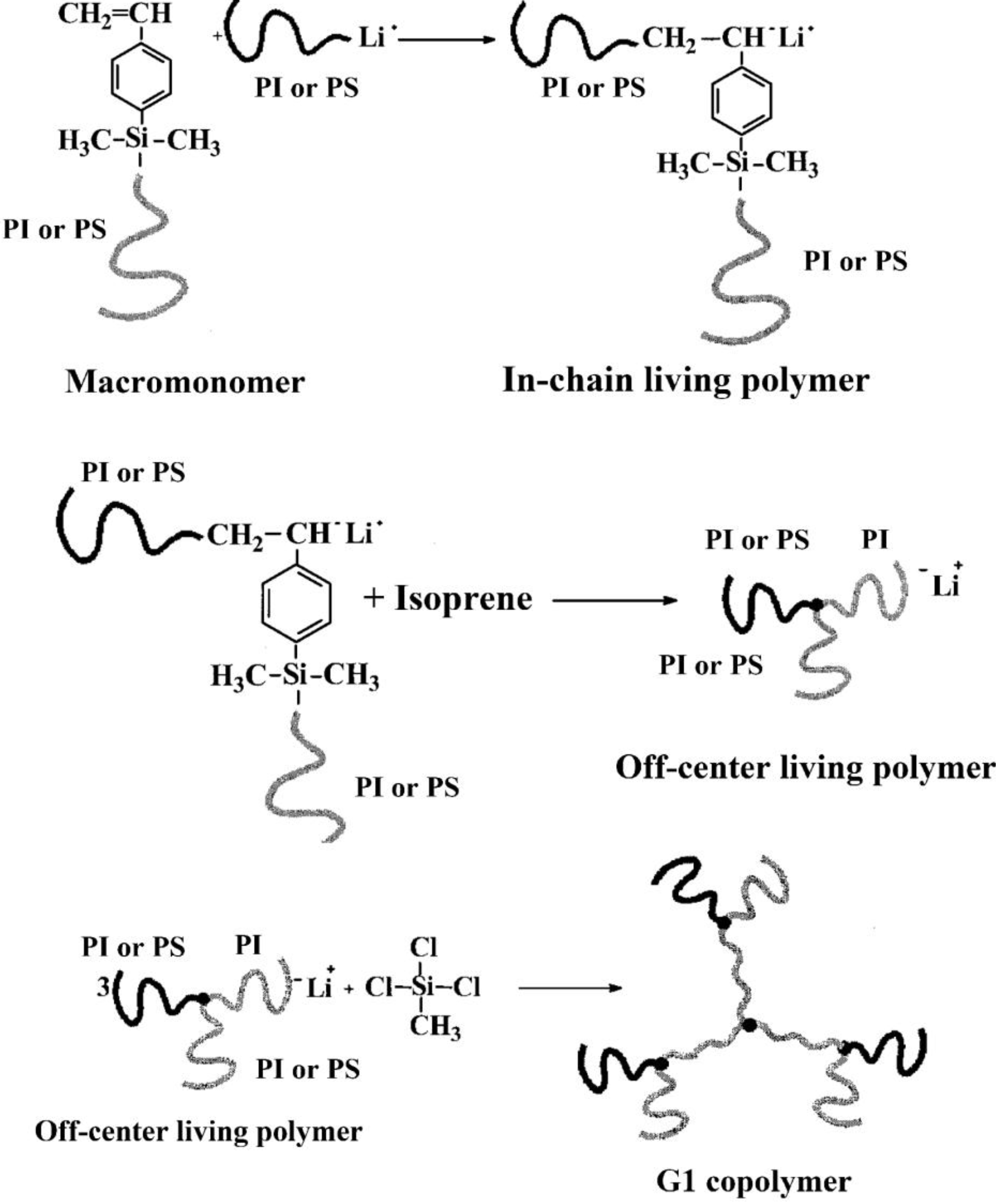 Polymers 02 00596 g018