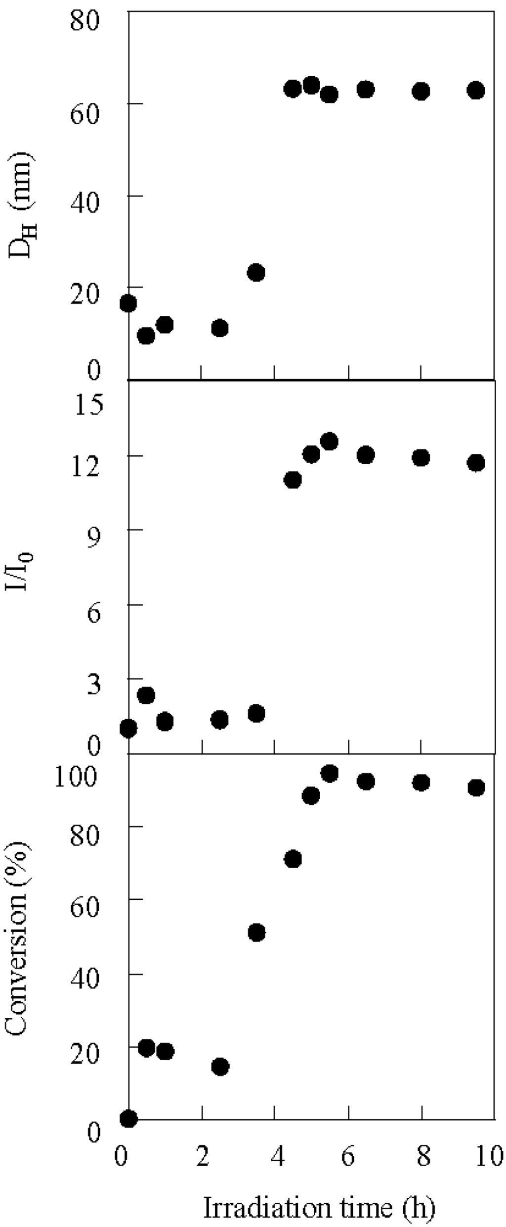 Polymers 02 00623 g001 1024
