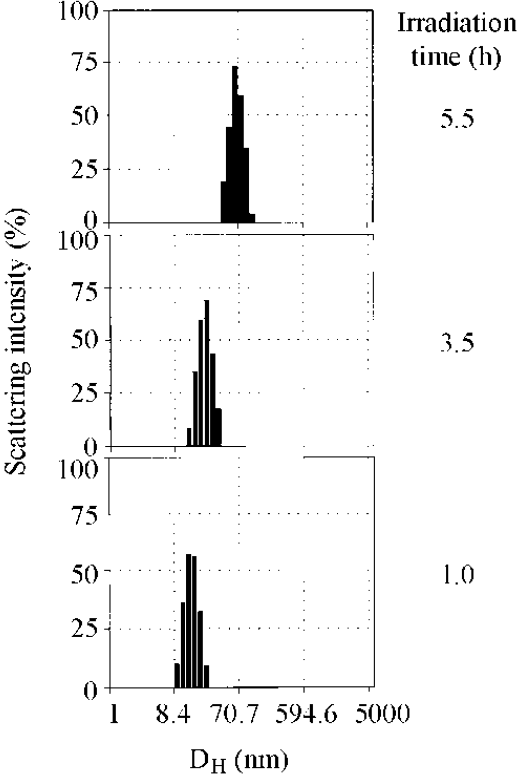 Polymers 02 00623 g002 1024