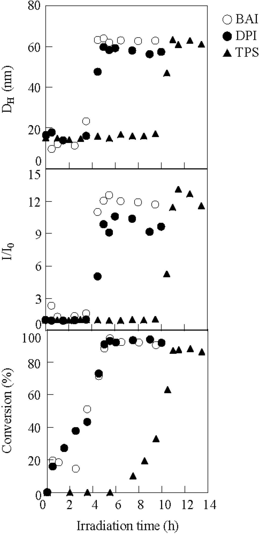 Polymers 02 00623 g005 1024