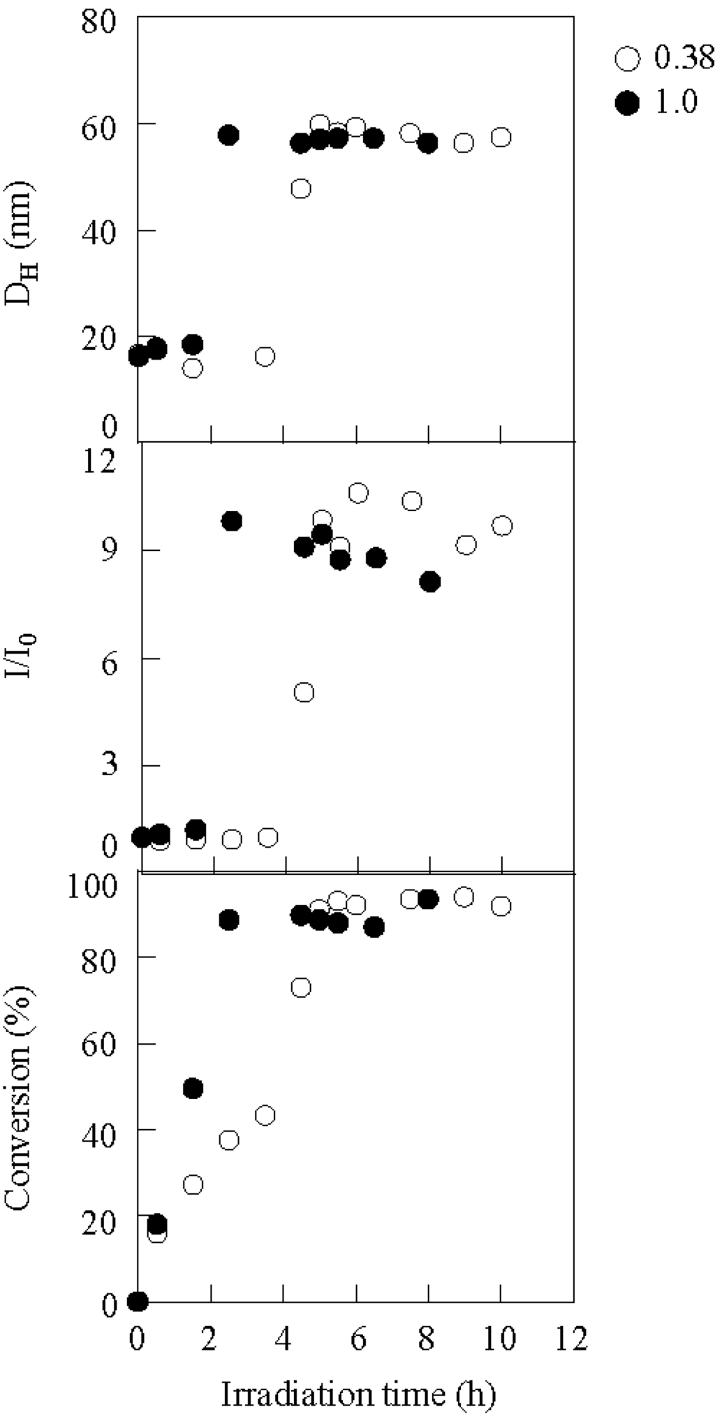 Polymers 02 00623 g007 1024