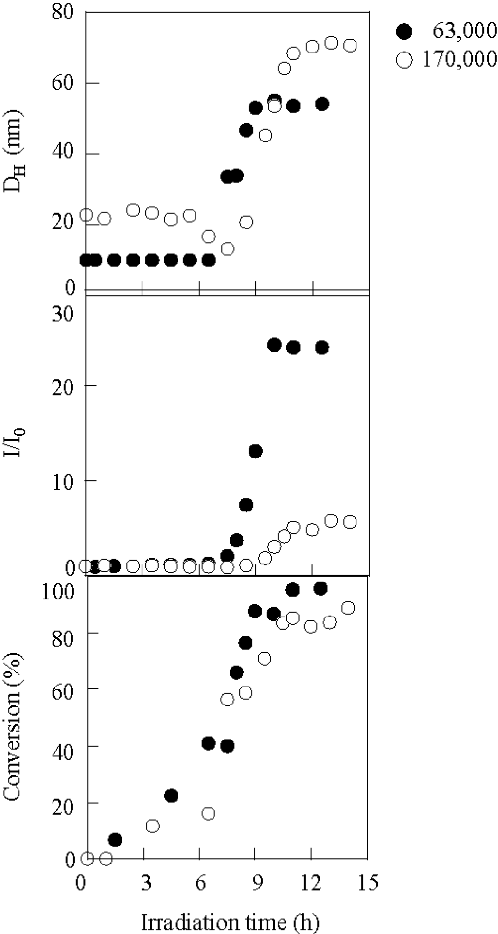 Polymers 02 00623 g008 1024