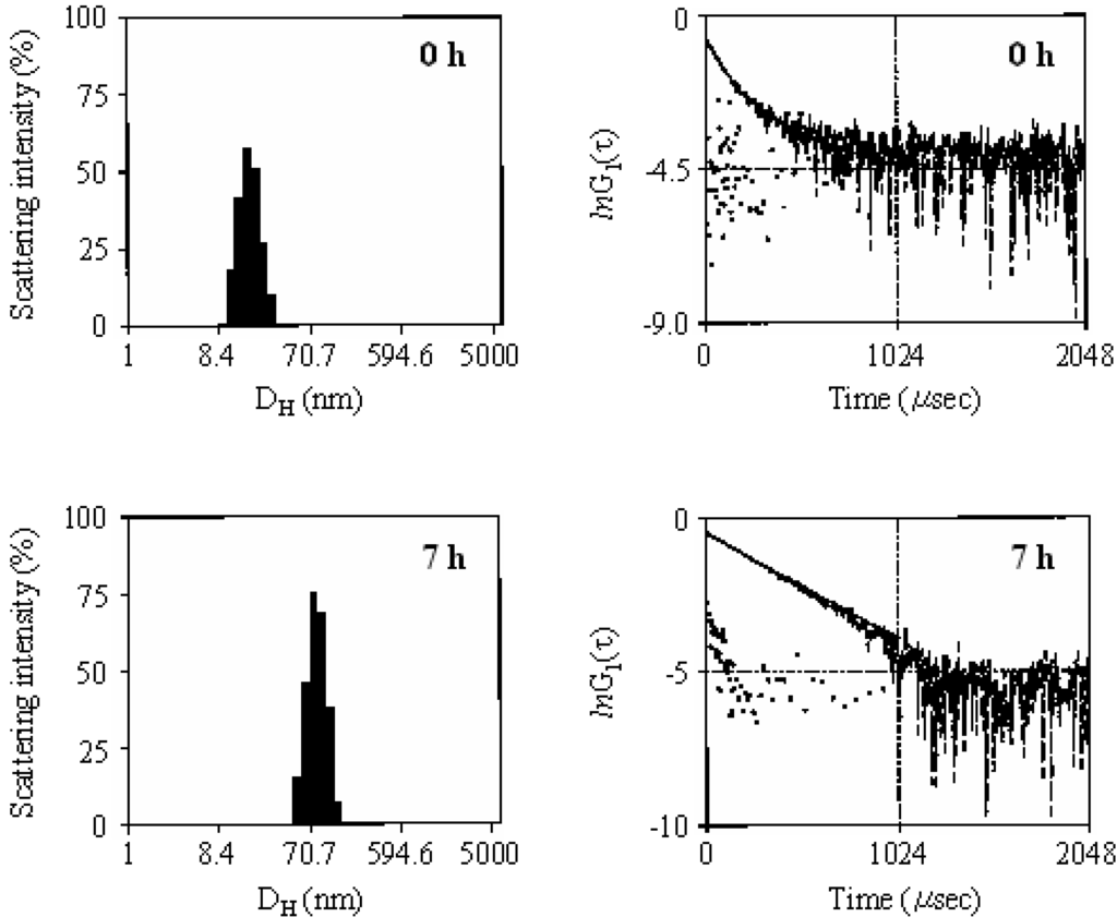 Polymers 02 00623 g009 1024
