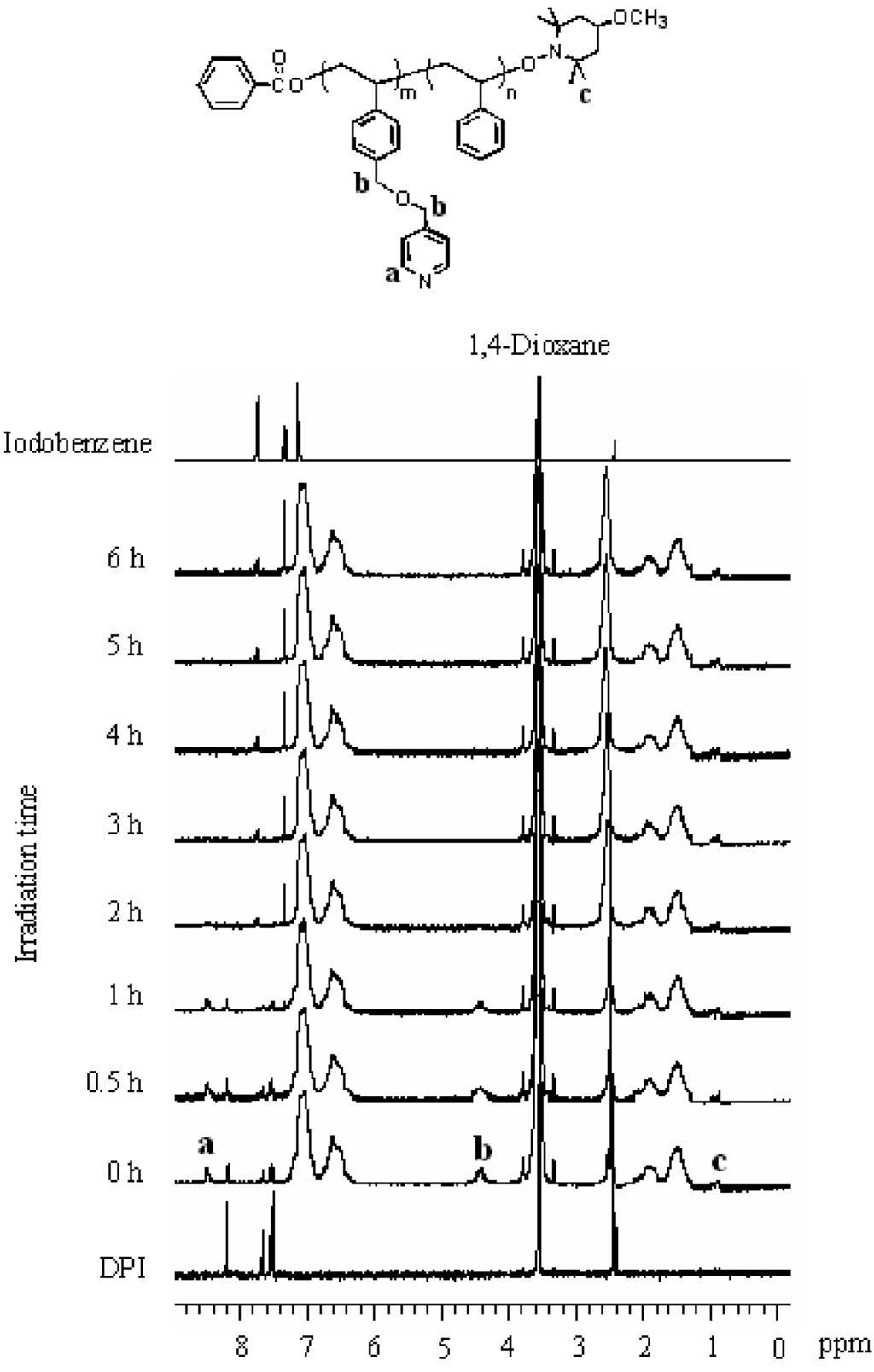 Polymers 02 00623 g010 1024