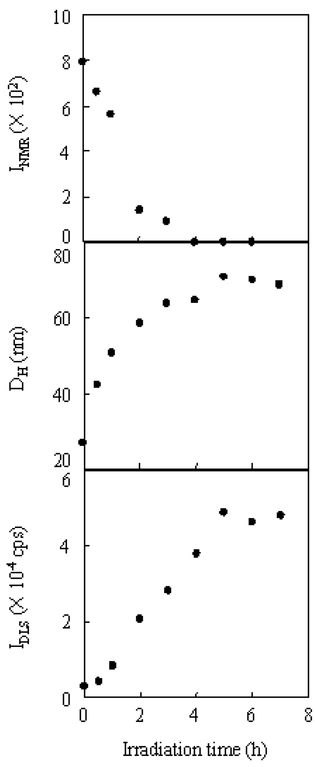 Polymers 02 00623 g011 1024
