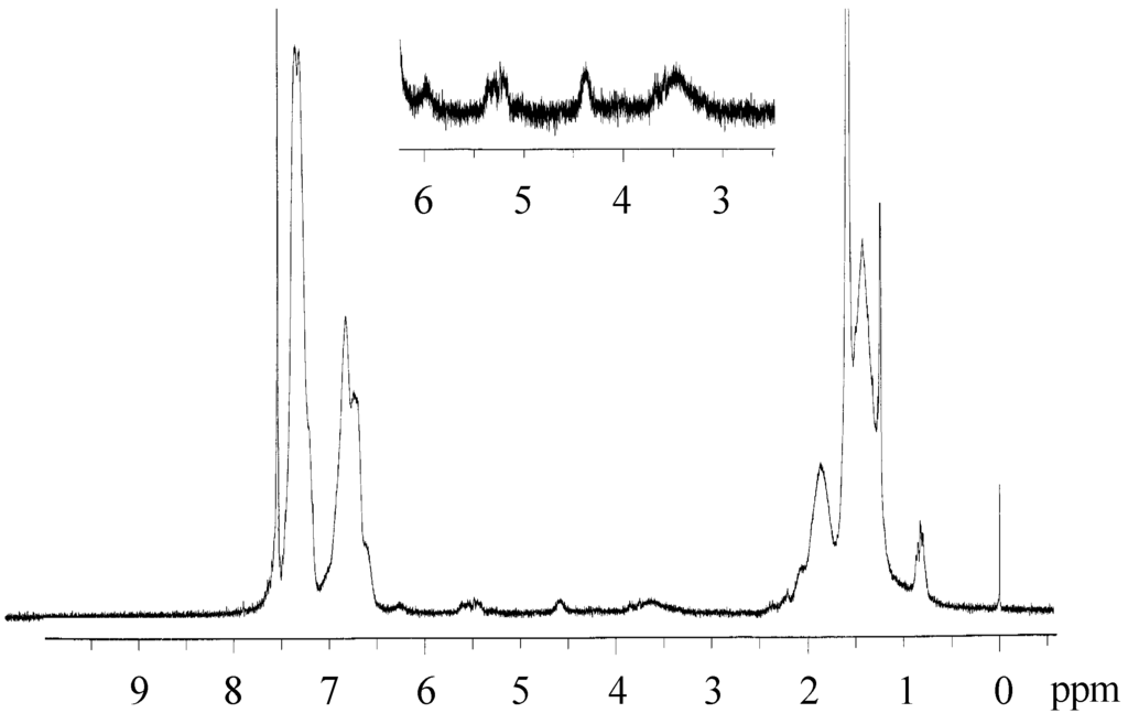 Polymers 02 00623 g012 1024